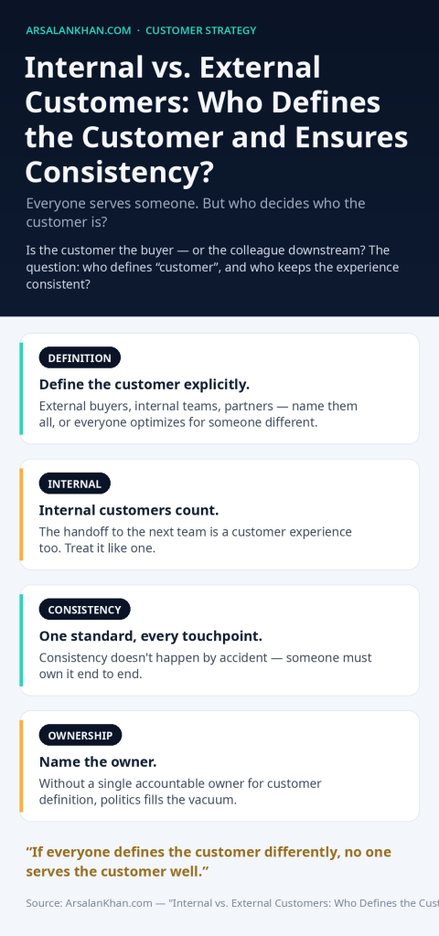 Infographic: Internal vs. External Customers: Who Defines the Customer and Ensures Consistency?