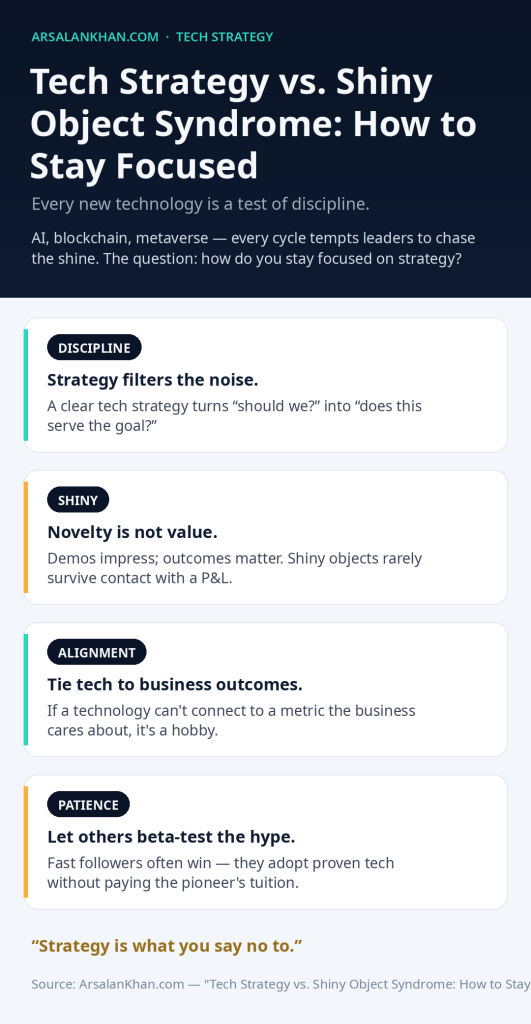 Infographic: Tech Strategy vs. Shiny Object Syndrome: How to Stay Focused