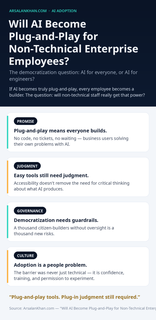 Infographic: Will AI Become Plug-and-Play for Non-Technical Enterprise Employees?