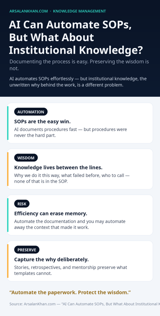 Infographic: AI Can Automate SOPs, But What About Institutional Knowledge?