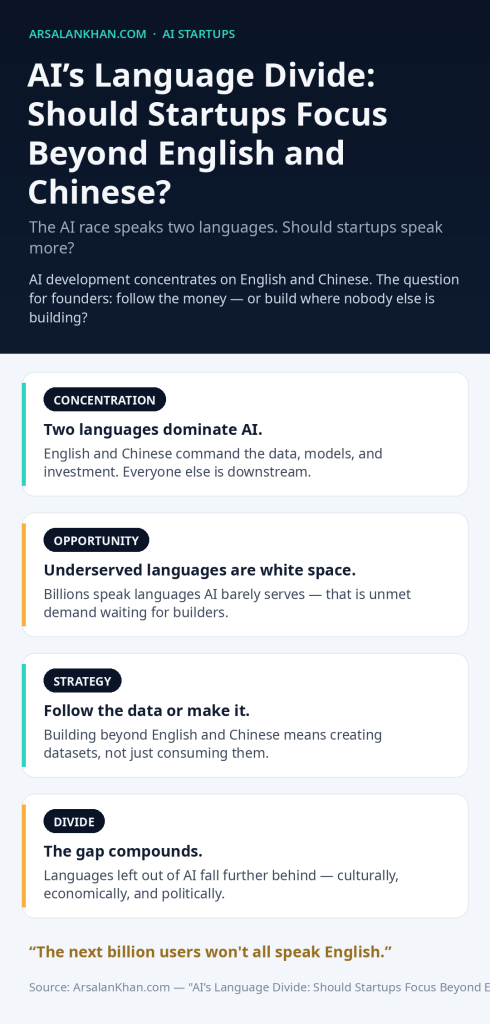 Infographic: AI's Language Divide: Should Startups Focus Beyond English and Chinese?