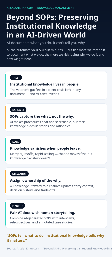 Infographic: Beyond SOPs: Preserving Institutional Knowledge in an AI-Driven World