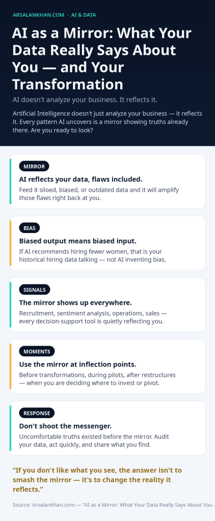 Infographic: AI as a Mirror: What Your Data Really Says About You — and Your Transformation