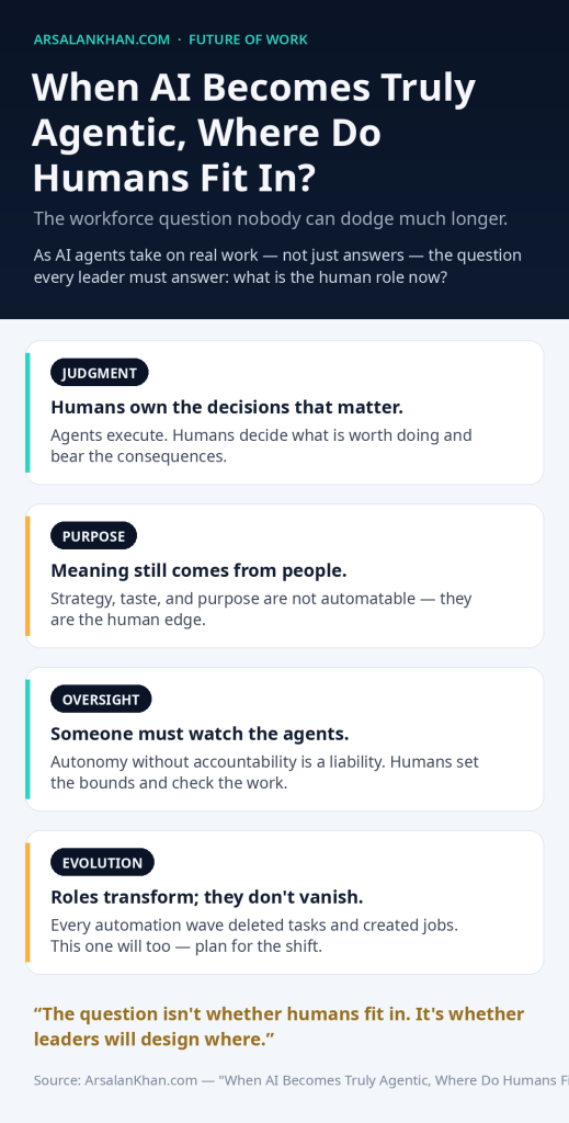 Infographic: When AI Becomes Truly Agentic, Where Do Humans Fit In?
