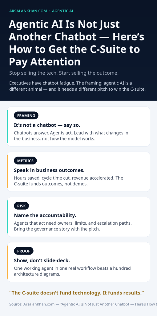 Infographic: Agentic AI Is Not Just Another Chatbot — Here's How to Get the C-Suite to Pay Attention