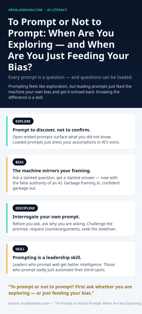 Infographic: To Prompt or Not to Prompt: When Are You Exploring — and When Are You Just Feeding Your Bias?