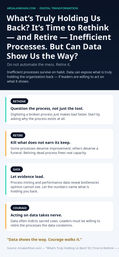 Infographic: What's Truly Holding Us Back? It's Time to Rethink — and Retire — Inefficient Processes. But Can Data Show Us the Way?