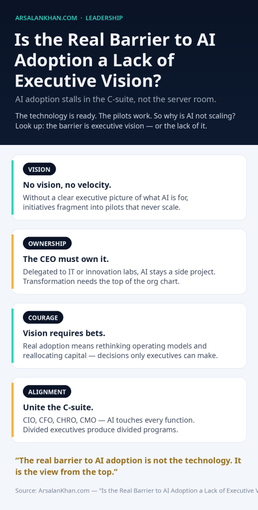 Infographic: Is the Real Barrier to AI Adoption a Lack of Executive Vision?