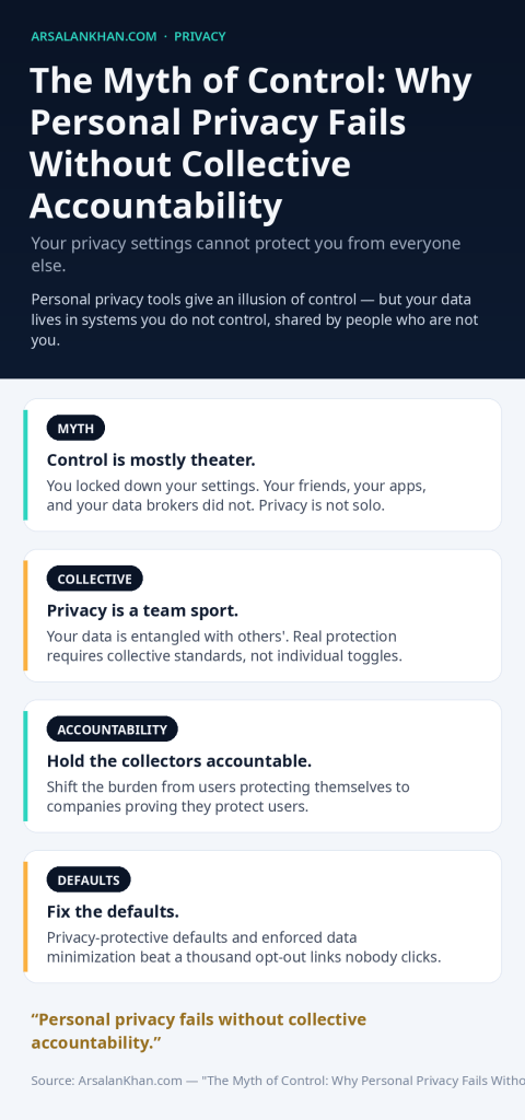 Infographic: The Myth of Control: Why Personal Privacy Fails Without Collective Accountability