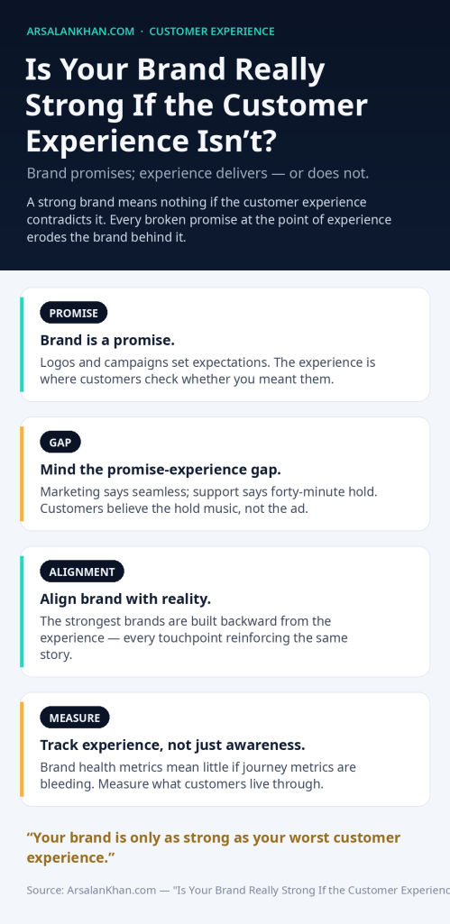 Infographic: Is Your Brand Really Strong If the Customer Experience Isn't?