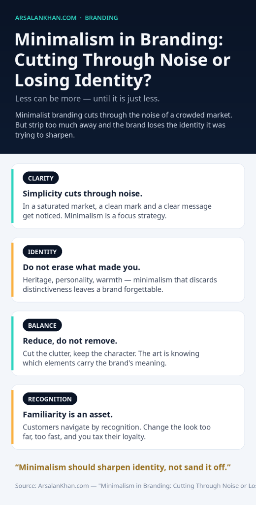 Infographic: Minimalism in Branding: Cutting Through Noise or Losing Identity?