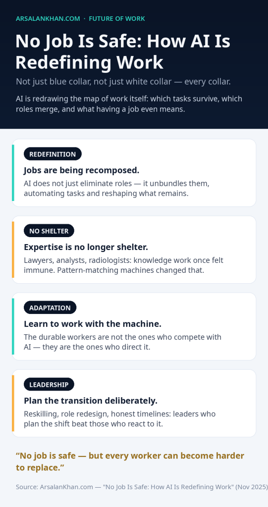 Infographic: No Job Is Safe: How AI Is Redefining Work
