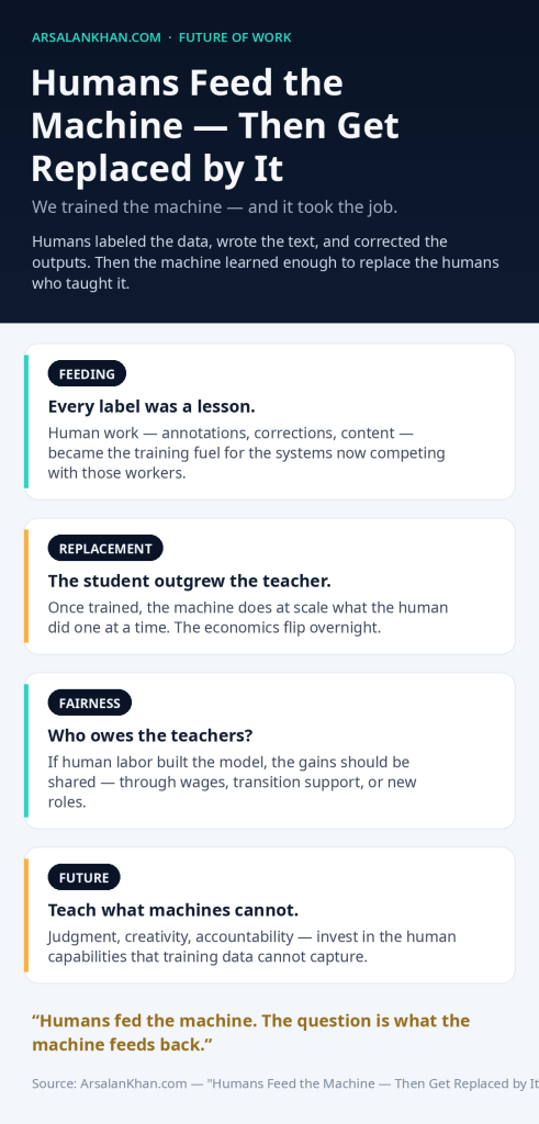 Infographic: Humans Feed the Machine — Then Get Replaced by It