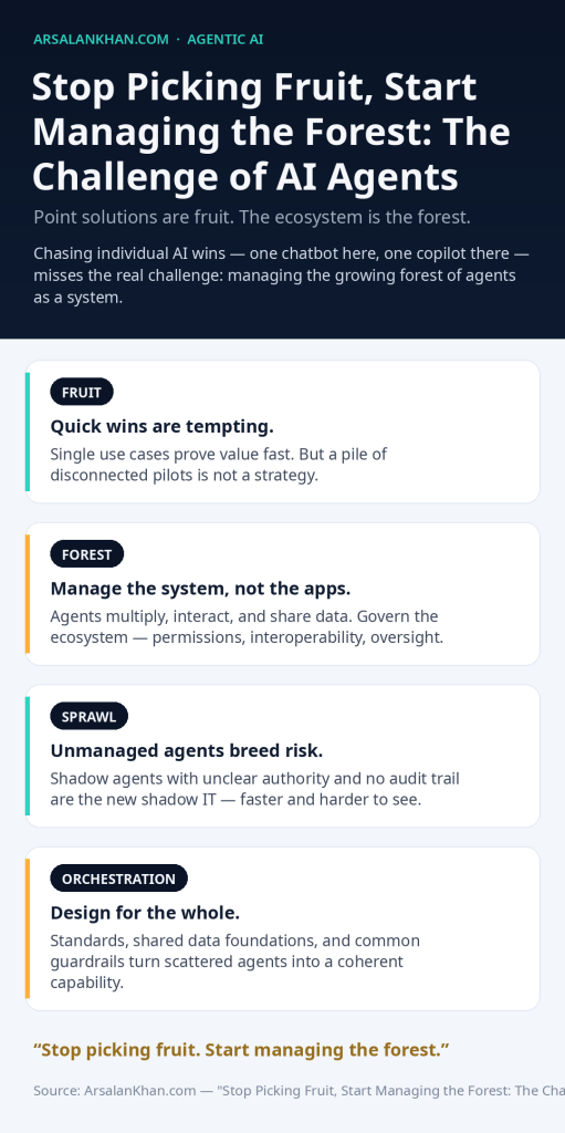 Infographic: Stop Picking Fruit, Start Managing the Forest: The Challenge of AI Agents