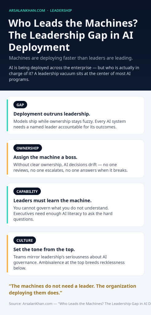 Infographic: Who Leads the Machines? The Leadership Gap in AI Deployment