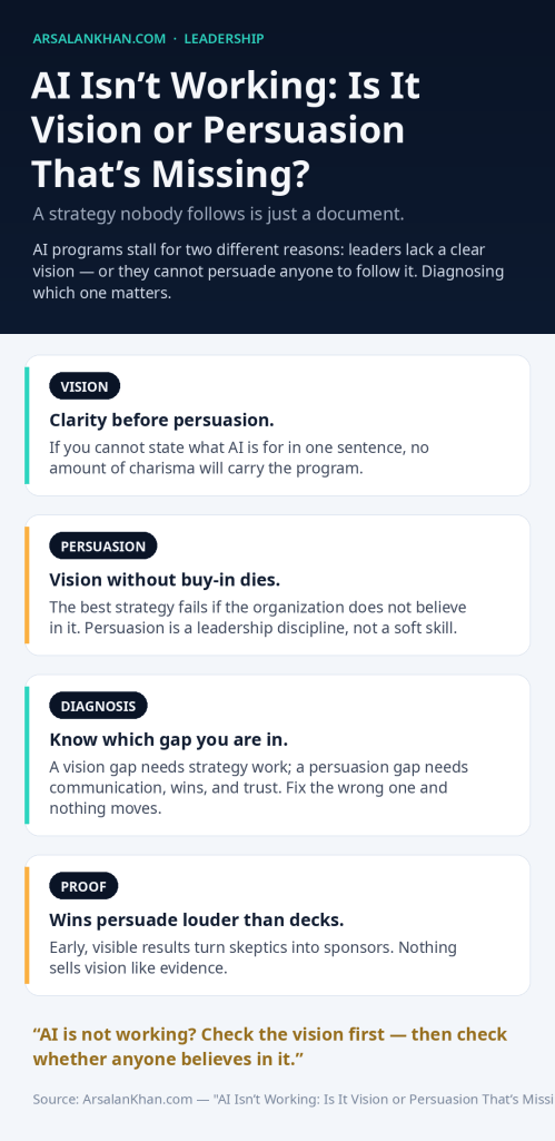 Infographic: AI Isn’t Working: Is It Vision or Persuasion That’s Missing?