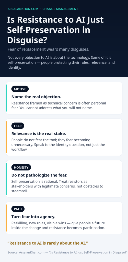 Infographic: Is Resistance to AI Just Self-Preservation in Disguise?