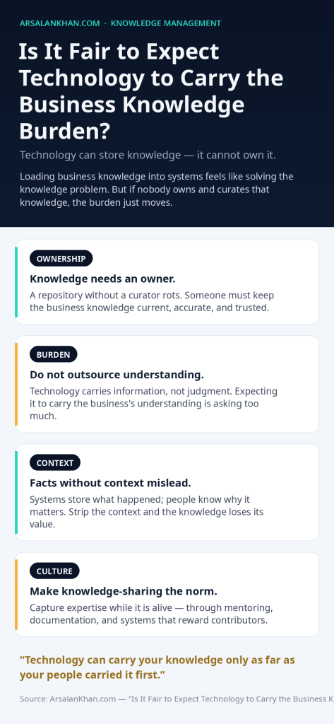 Infographic: Is It Fair to Expect Technology to Carry the Business Knowledge Burden?