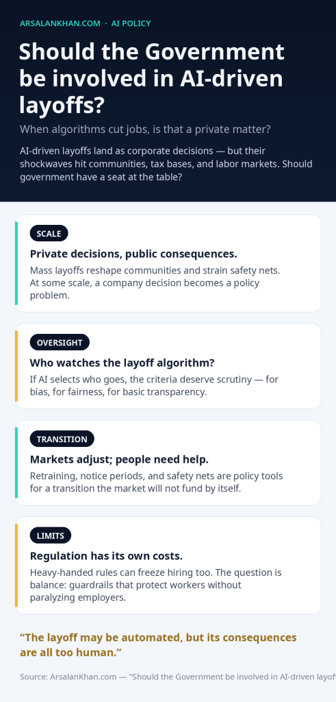 Infographic: Should the Government be involved in AI-driven layoffs?