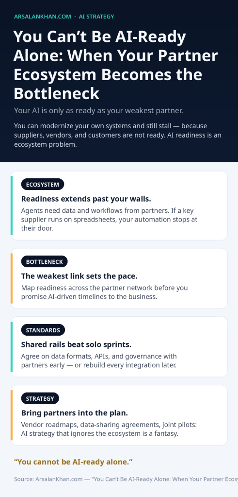Infographic: You Can’t Be AI-Ready Alone: When Your Partner Ecosystem Becomes the Bottleneck