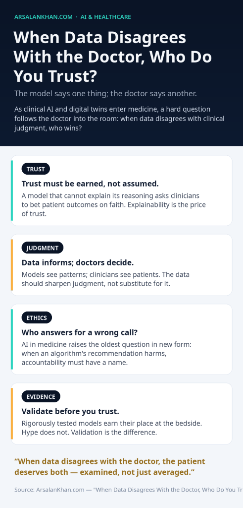 Infographic: When Data Disagrees With the Doctor, Who Do You Trust?
