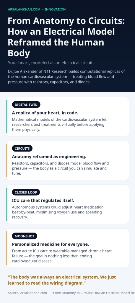 Infographic: From Anatomy to Circuits: How an Electrical Model Reframed the Human Body