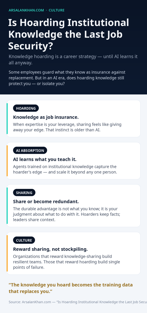 Infographic: Is Hoarding Institutional Knowledge the Last Job Security?