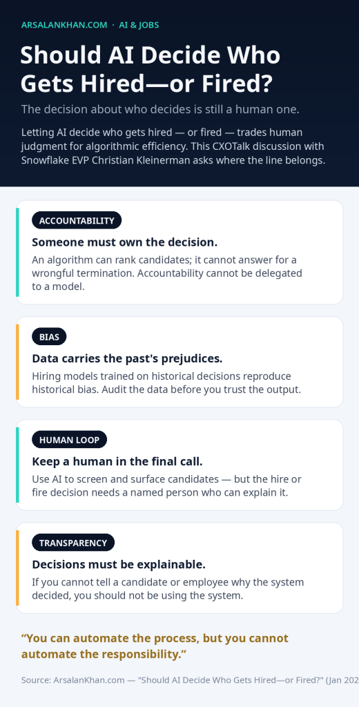 Infographic: Should AI Decide Who Gets Hired—or Fired?