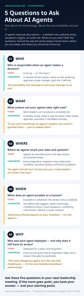 Infographic: 5 Questions to Ask About AI Agents — WHO, WHAT, WHERE, WHEN, WHY