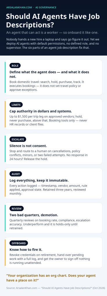 Infographic: Should AI Agents Have Job Descriptions?