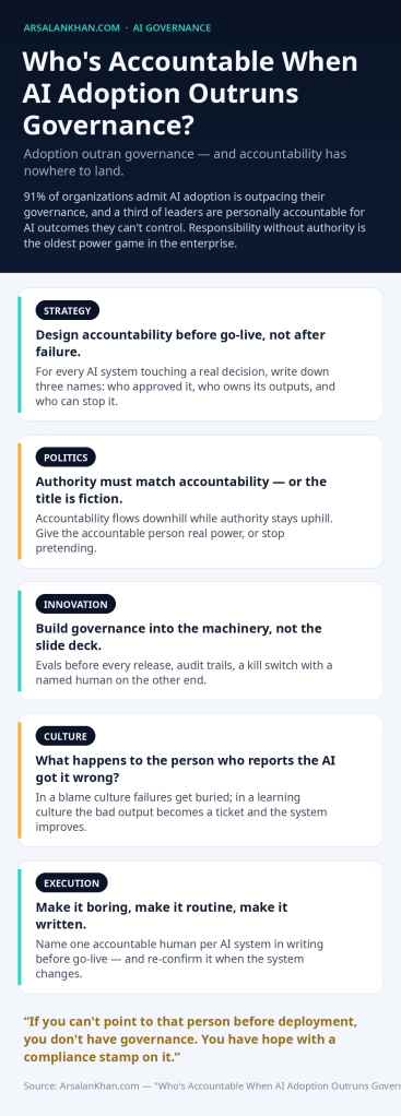 Infographic: Who's Accountable When AI Adoption Outruns Governance?