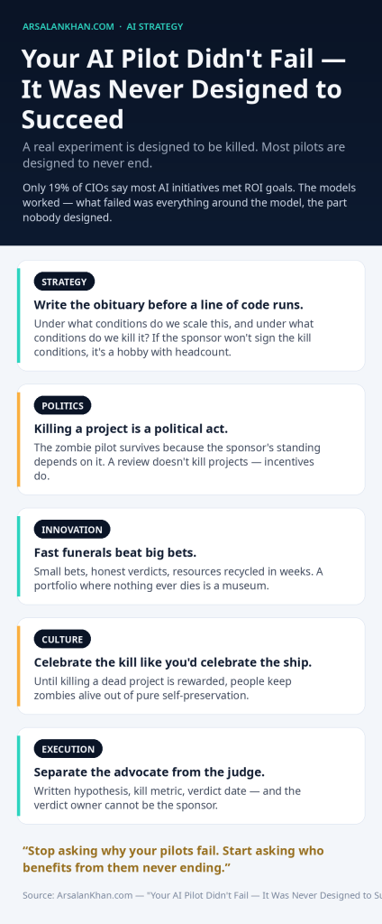 Infographic: Your AI Pilot Didn't Fail — It Was Never Designed to Succeed