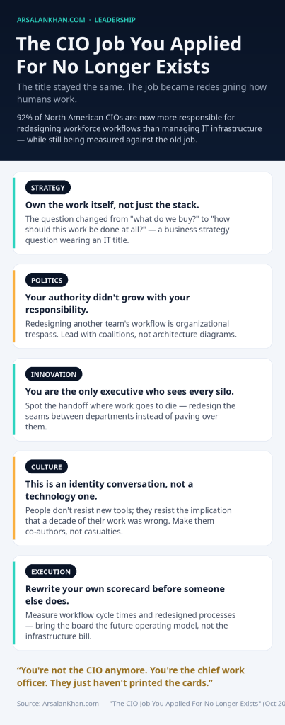 Infographic: The CIO Job You Applied For No Longer Exists
