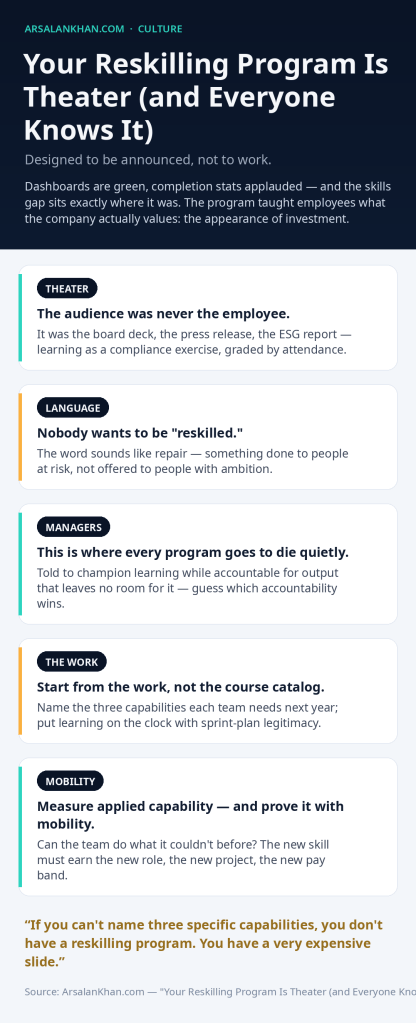 Infographic: Your Reskilling Program Is Theater (and Everyone Knows It)